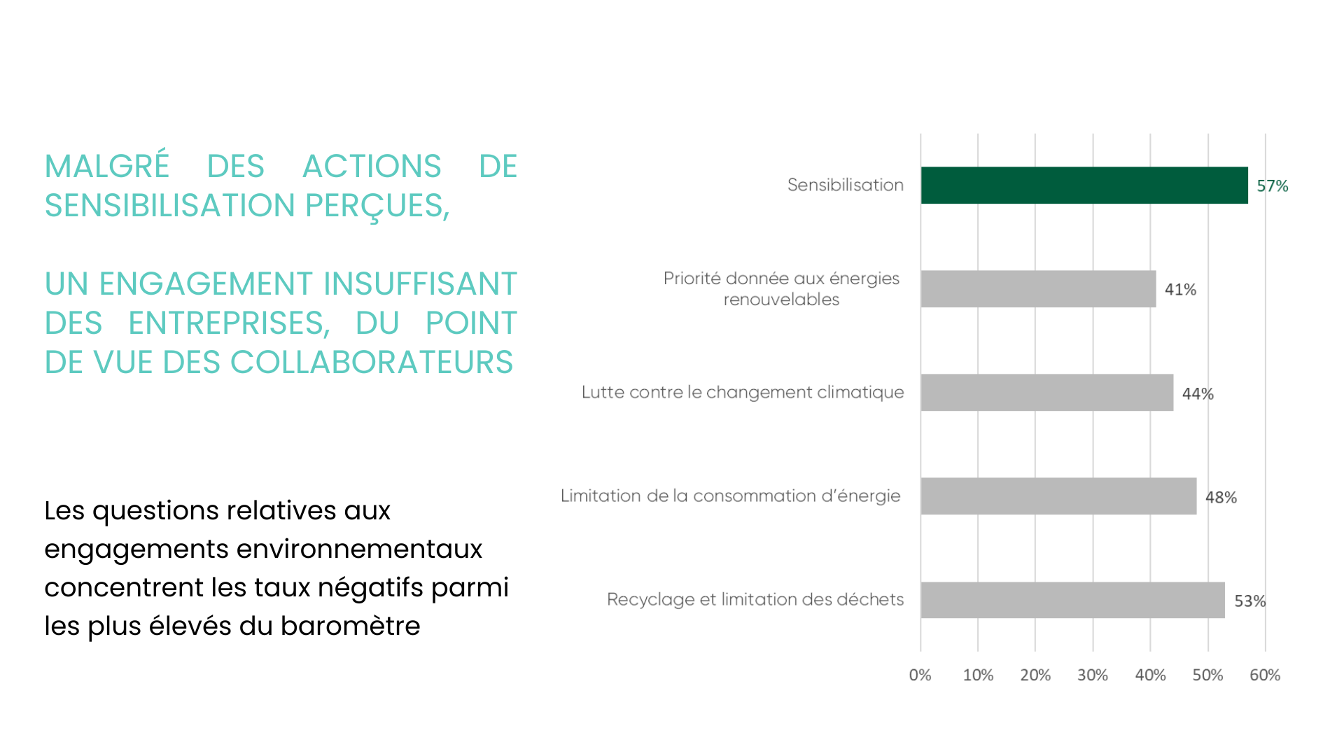 Copie de Support Publication Green Insights (1)