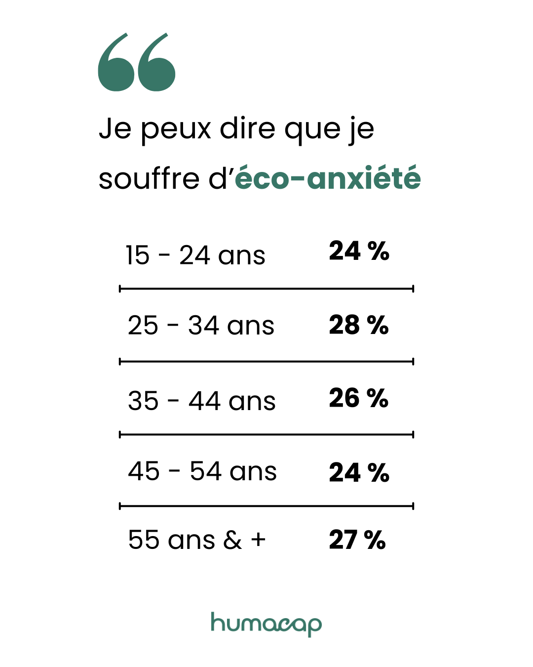 Copie de Chiffre clefs- Humacap